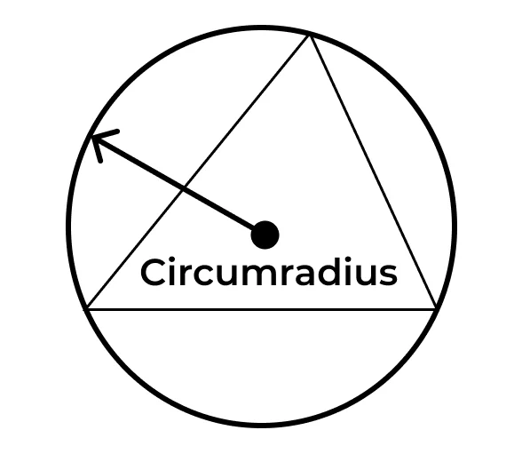 Circumradius: